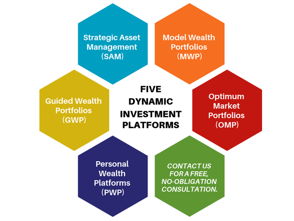 Financial Planning Platforms